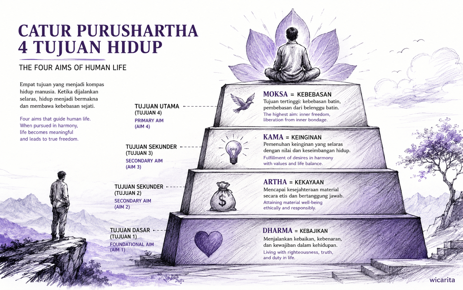 catur-purusutra.png