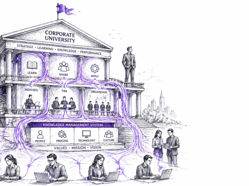 Corporate University