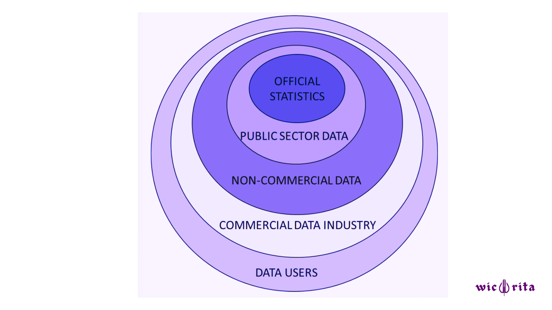 Ekosistem Data Modern dan Transformasi Peran Statistik Resmi