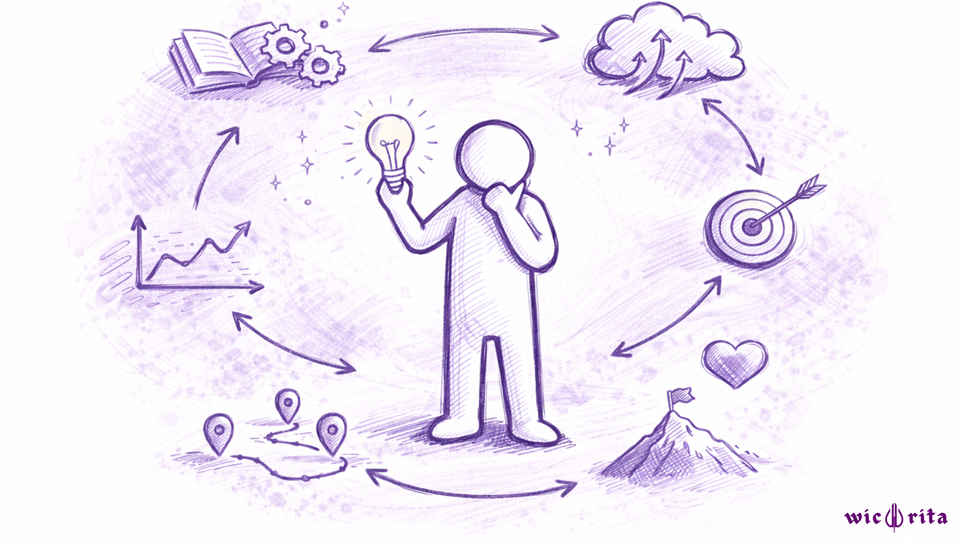 Mengajar yang Selaras dengan Cara Kerja Otak